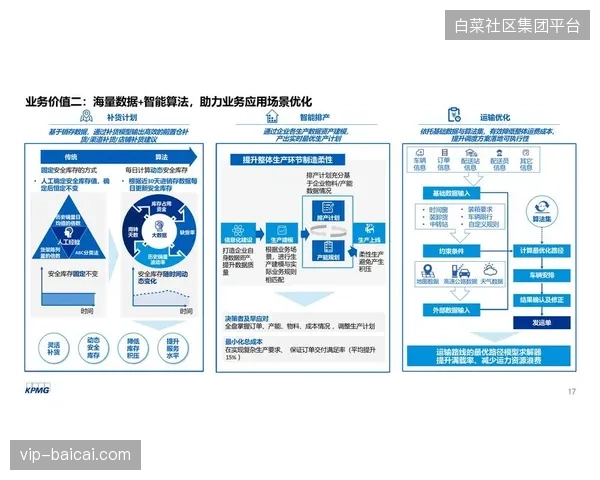 盲目追求招商体量却忽略数据资产沉淀引发的运营成本激增